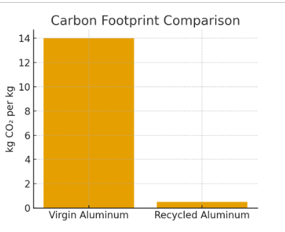 2030 or future electricity projection graph
